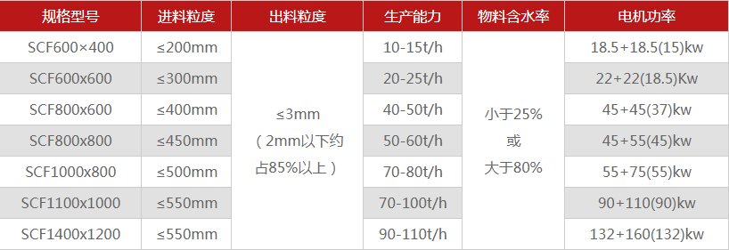 河南煤矸石破碎機有哪些型號可選，多少錢一臺？